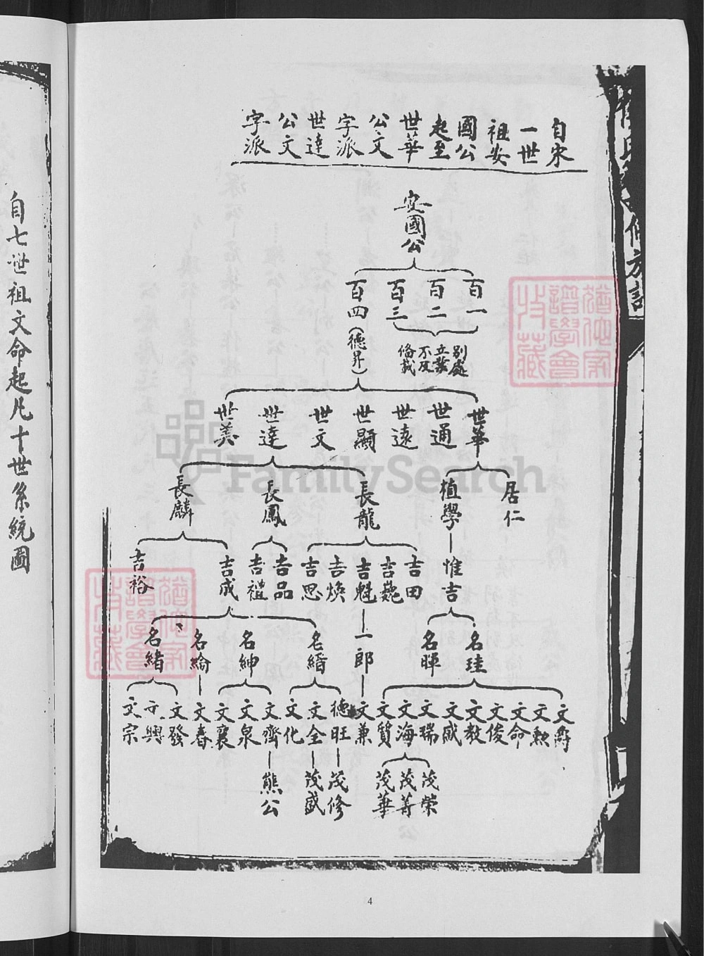 图片[5]-江西赣州寻乌县侯氏第四修族谱（上谷堂）电子版PDF下载-中华家谱网