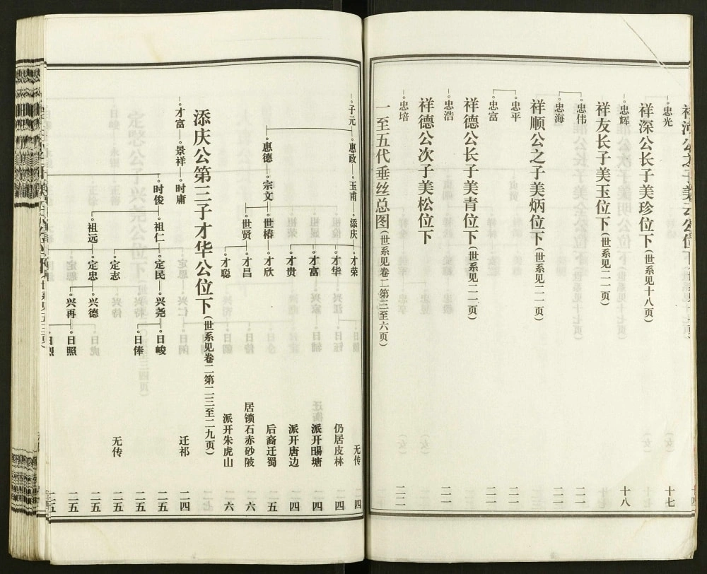 图片[7]-湖南邵东邵陵皮林王氏五修族谱（敦睦堂）电子版PDF下载-中华家谱网