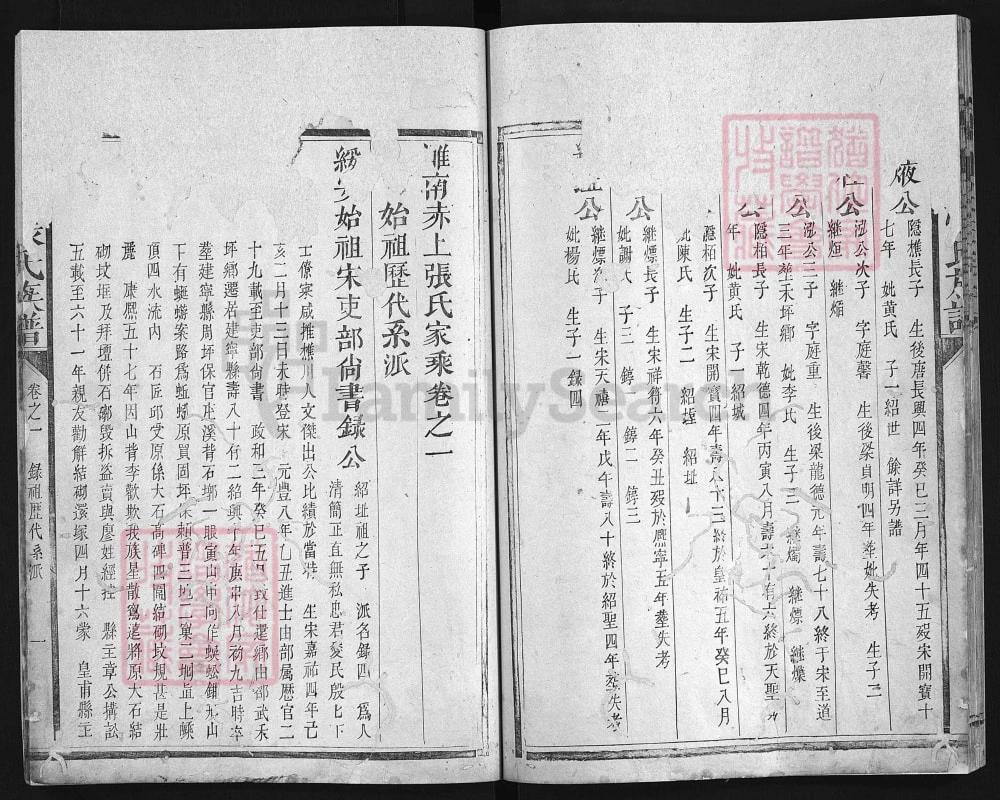 图片[5]-福建建宁县赤上张氏族谱电子版PDF下载-中华家谱网