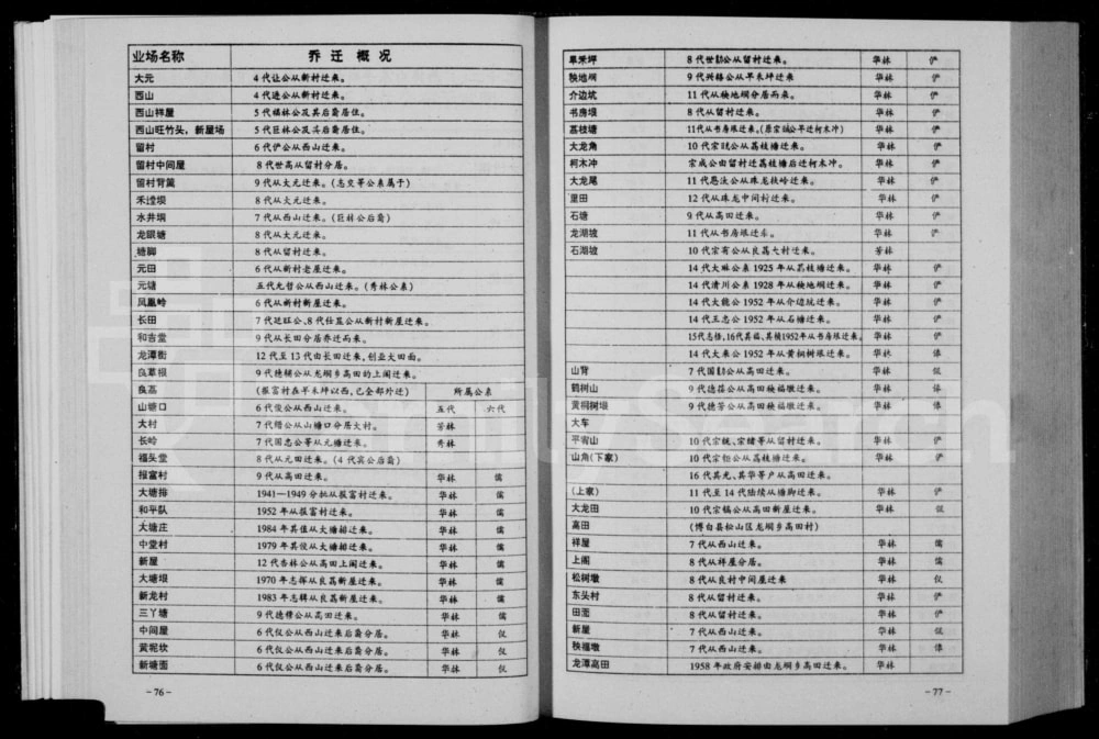 图片[6]-广西玉林博白县东平新村王氏族谱电子版PDF下载-中华家谱网