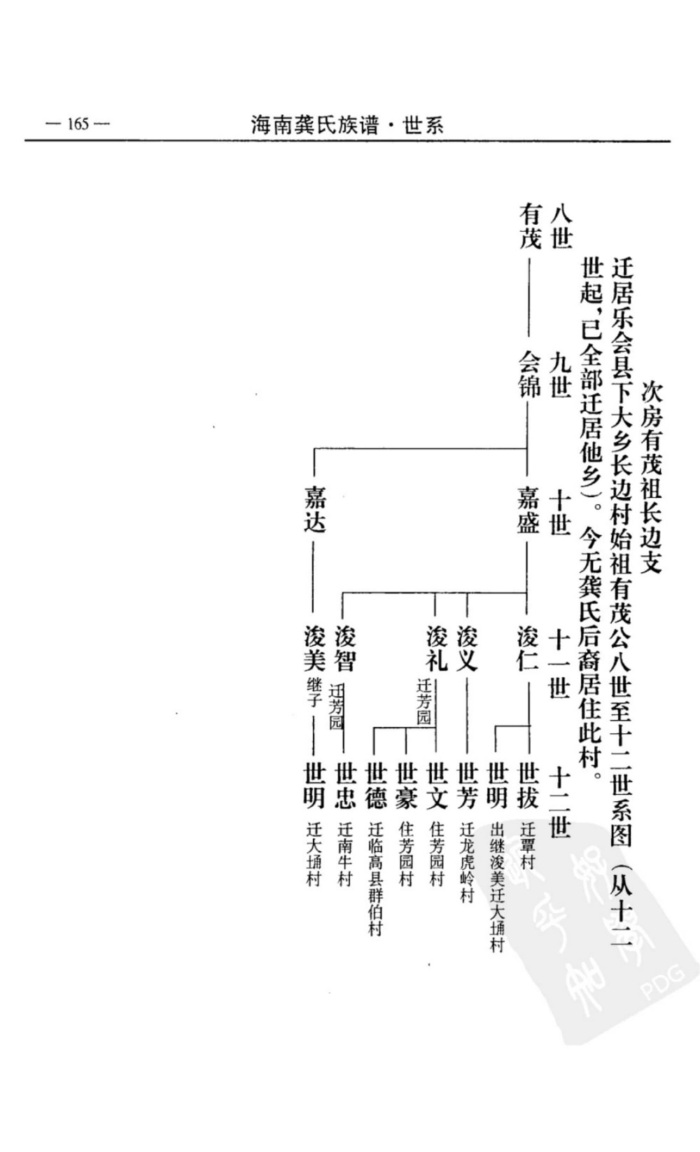 图片[6]-海南龚氏族谱（武陵堂）电子版PDF下载-中华家谱网