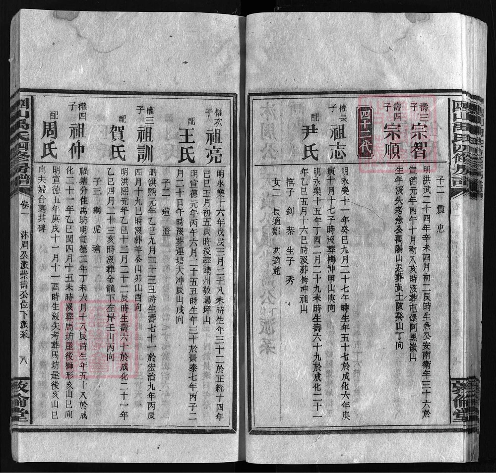 图片[7]-湖南邵阳团山禹氏四修寿公房谱（敦伦堂）电子版PDF下载-中华家谱网