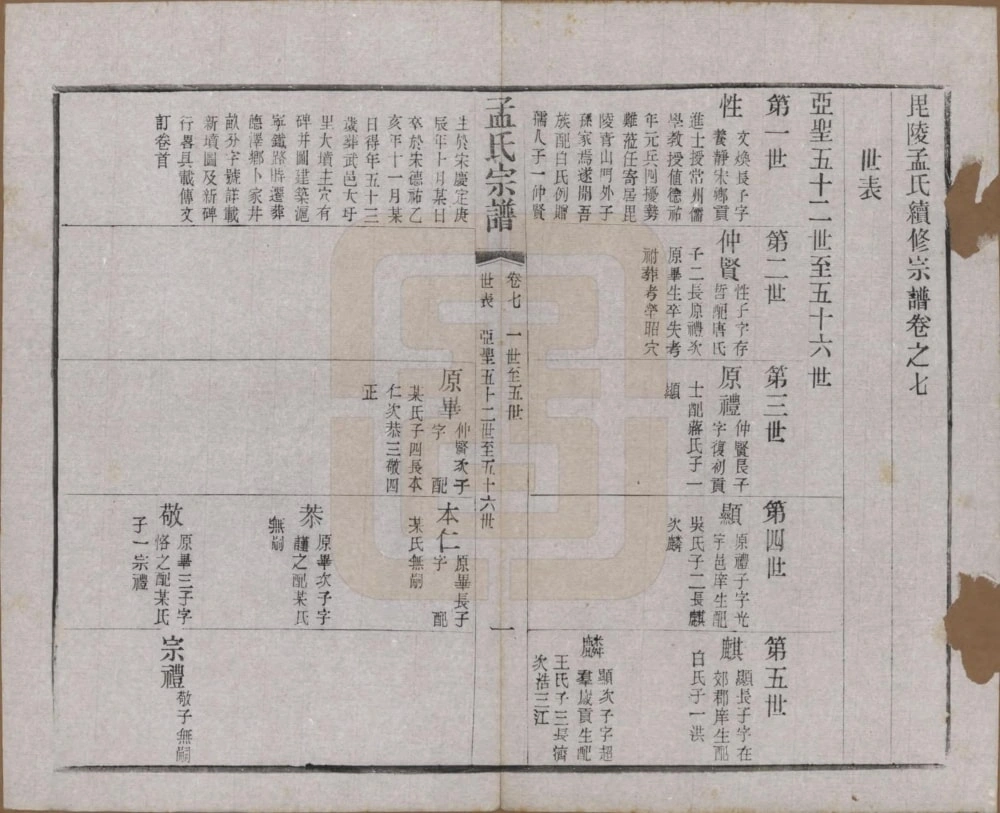 图片[4]-江苏常州毘陵孟氏续修宗谱（愿学堂）电子版PDF下载-中华家谱网