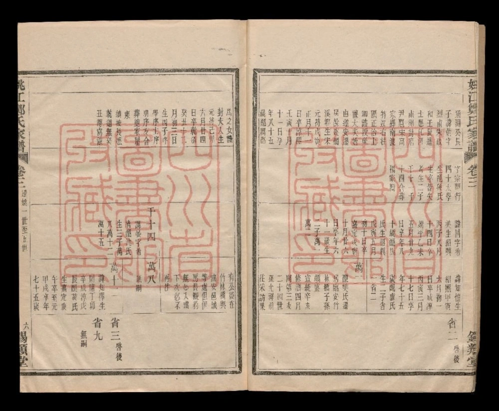 图片[6]-浙江余姚姚江烛溪郑氏家谱（锡类堂）电子版PDF下载-中华家谱网