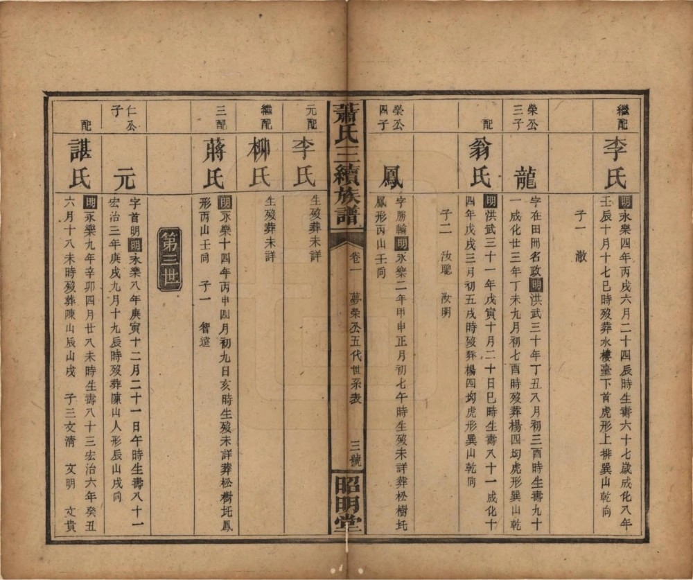 图片[6]-湖南邵阳湘乡萧(肖)氏三续族谱（昭明堂）电子版PDF下载-中华家谱网