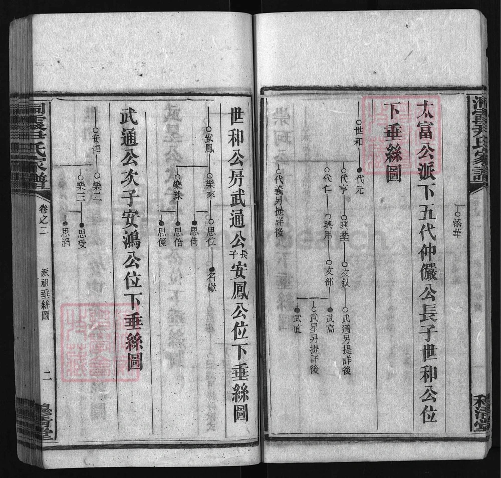 图片[7]-湖南邵东洞霞尹氏家谱（穆清堂）电子版PDF下载-中华家谱网