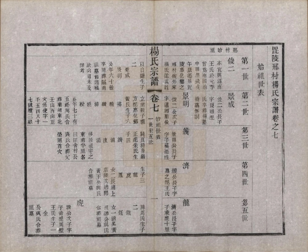 图片[4]-江苏常州武进区毘陵邢村杨氏十修宗谱（务本堂）电子版PDF下载-中华家谱网