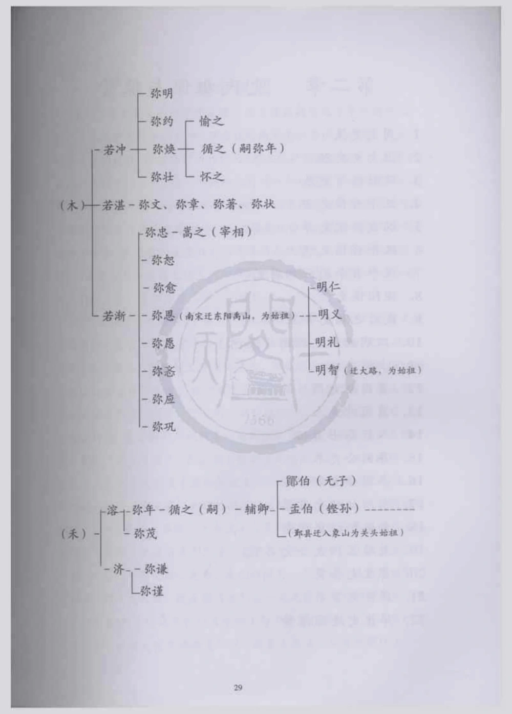 图片[8]-浙江东阳史氏宗谱（八行堂）电子版PDF下载-中华家谱网