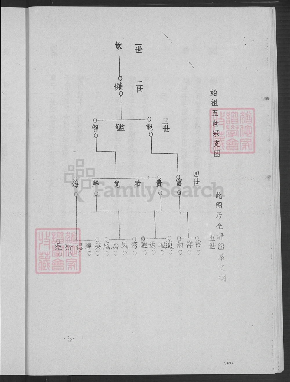 图片[7]-江苏盐城阜宁县孟氏宗谱鹏公二世洋公支谱（亚圣堂）电子版PDF下载-中华家谱网