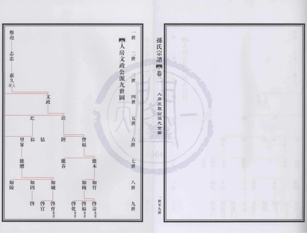 图片[7]-浙江宁波奉化萧王庙孙氏宗谱电子版PDF下载-中华家谱网