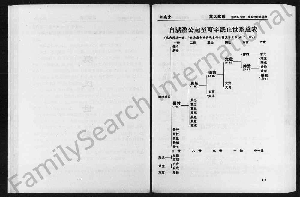 图片[6]-湖南慈利莫氏家谱（钜鹿堂）电子版PDF下载-中华家谱网