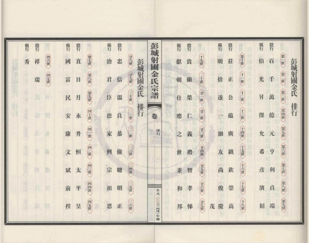 图片[5]-浙江绍兴新昌县彭城射圃金氏宗谱（敦叙堂）电子版PDF下载-中华家谱网