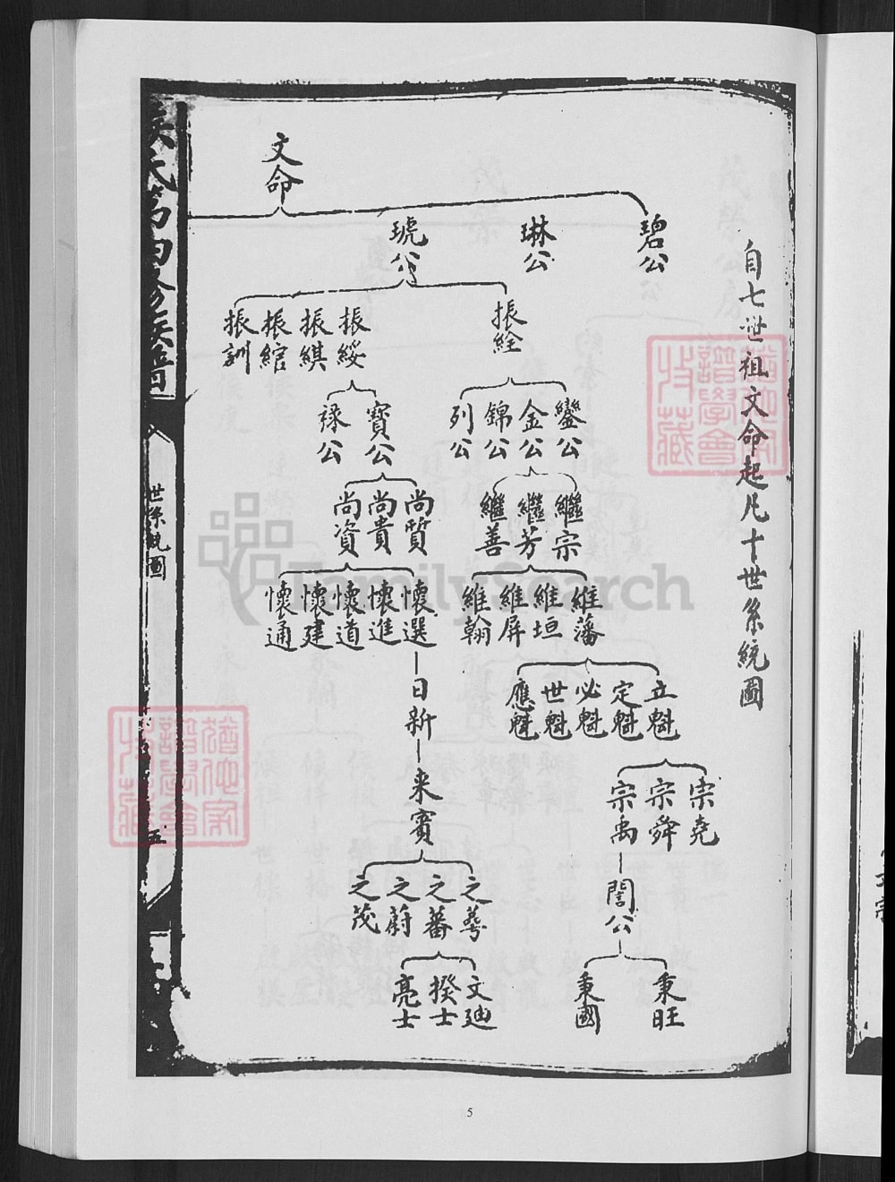 图片[6]-江西赣州寻乌县侯氏第四修族谱（上谷堂）电子版PDF下载-中华家谱网
