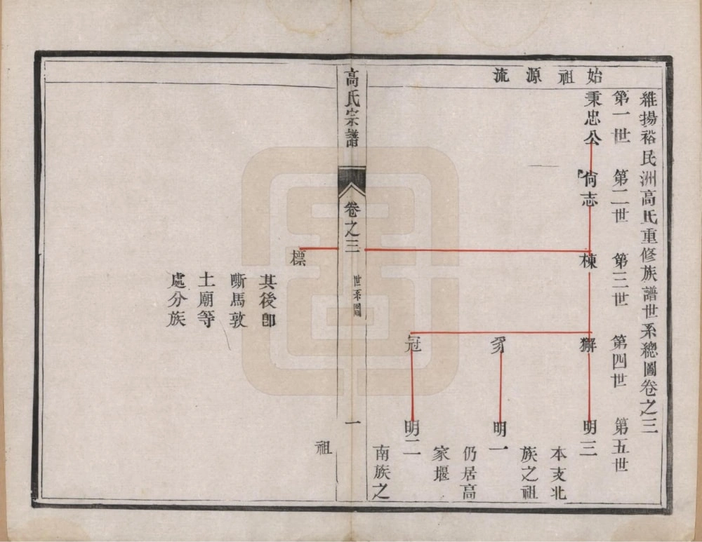 图片[6]-江苏扬州维扬高氏宗谱电子版PDF下载-中华家谱网