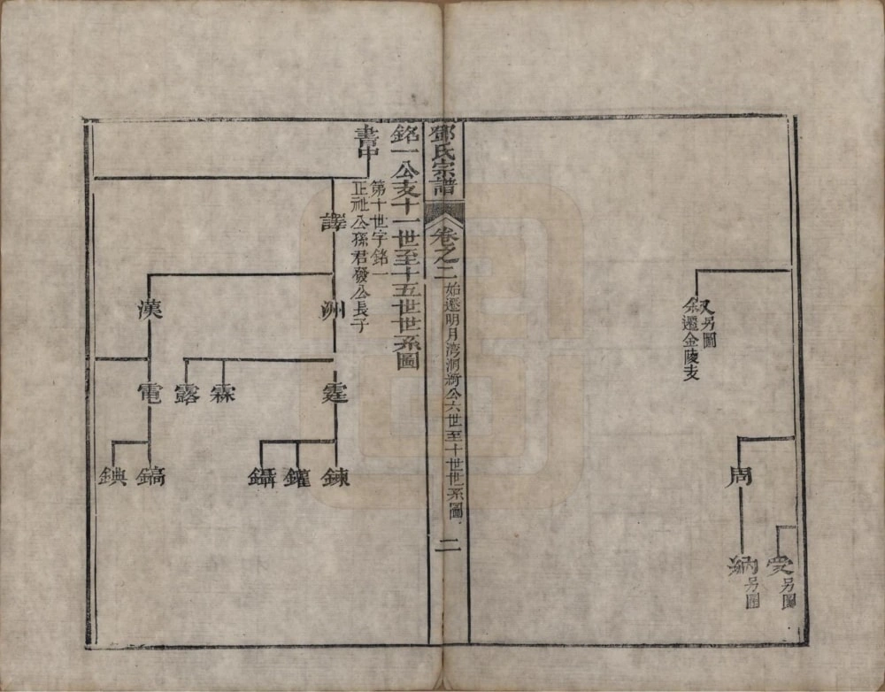 图片[6]-江苏苏州洞庭明月湾邓氏续辑宗谱电子版PDF下载-中华家谱网