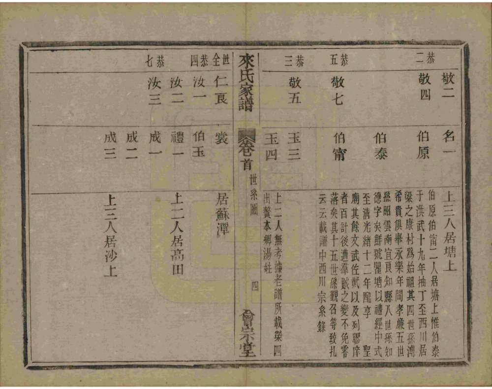 图片[6]-浙江杭州萧山来氏家谱（会宗堂）电子版PDF下载-中华家谱网