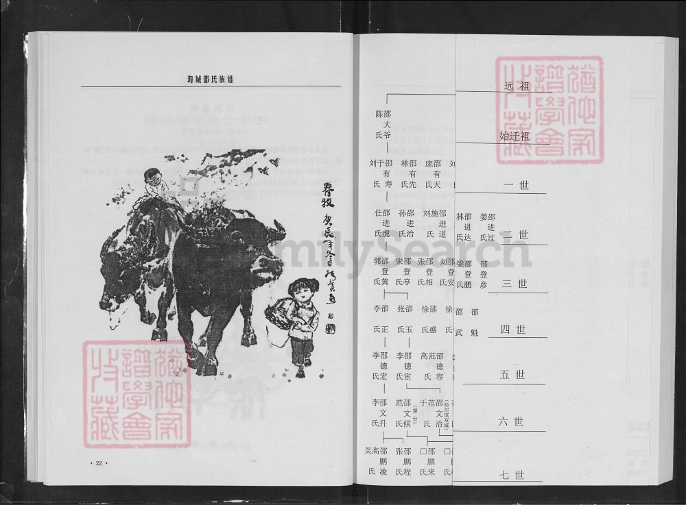 图片[7]-辽宁海城邵氏族谱电子版PDF下载-中华家谱网