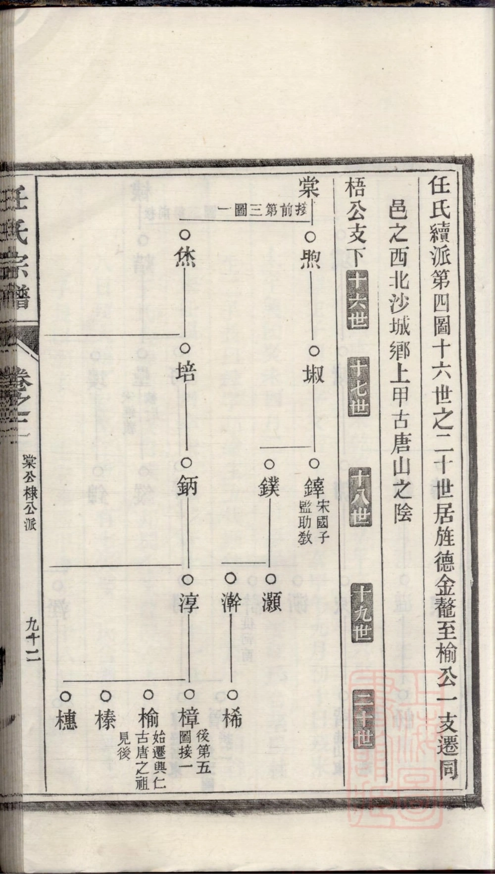 图片[6]-安徽宣城旌德任氏宗谱电子版PDF下载-中华家谱网