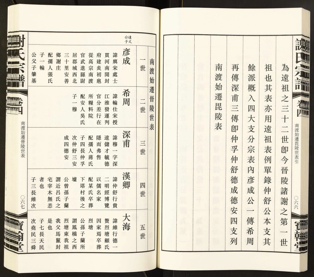 图片[6]-江苏常州谢氏宗谱（宝翰堂）电子版PDF下载-中华家谱网