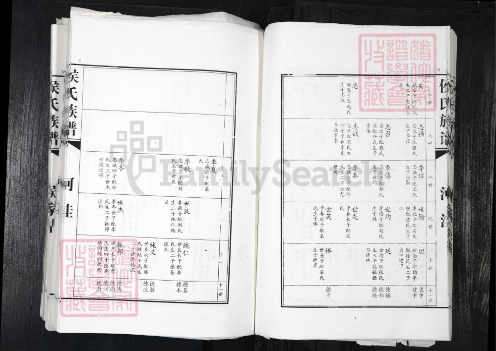 图片[8]-山东平度侯氏族谱电子版PDF下载-中华家谱网