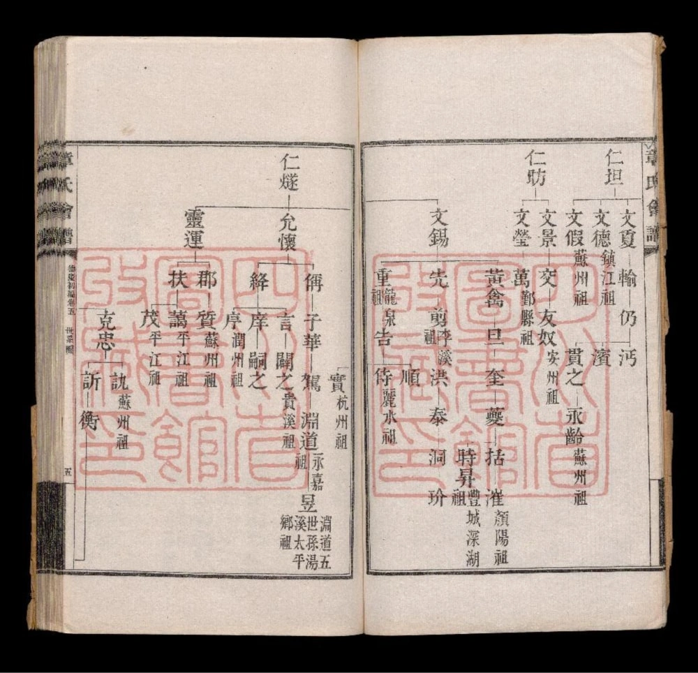 图片[7]-苏浙皖湘鄂章氏会谱德庆电子版PDF下载-中华家谱网