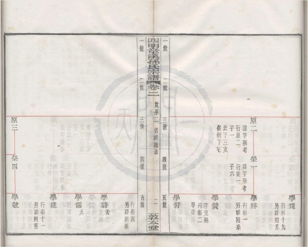 图片[5]-浙江宁波鄞州区四明章溪孙氏宗谱（敦本堂）电子版PDF下载-中华家谱网