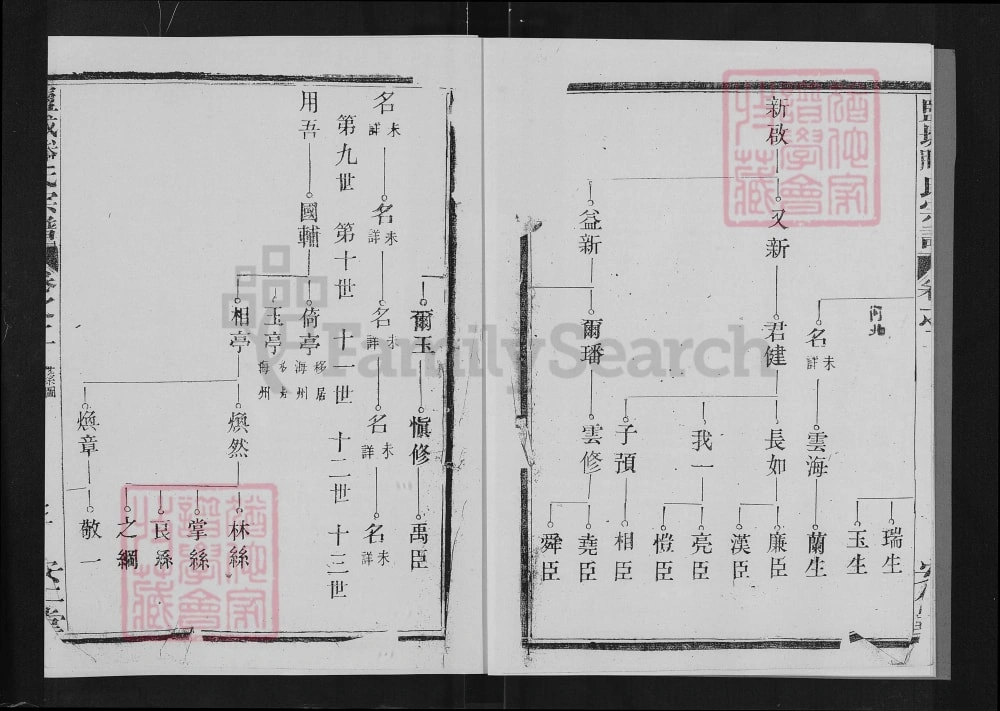 图片[7]-江苏盐城腾氏宗谱（安仁堂）电子版PDF下载-中华家谱网