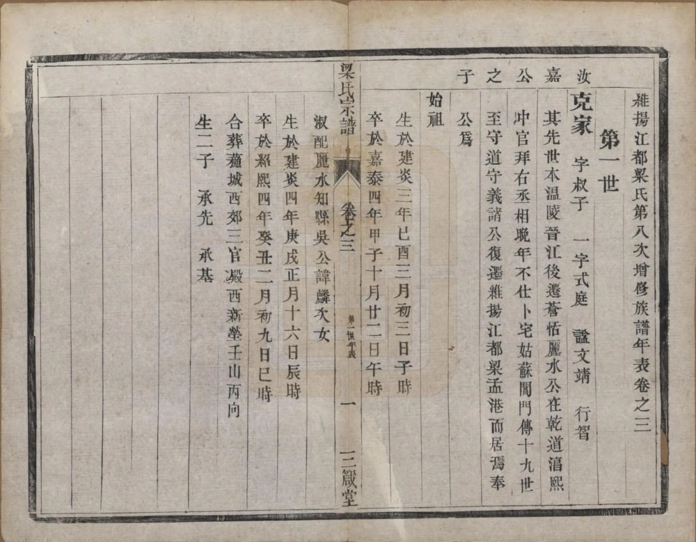 图片[4]-江苏扬州维扬江都梁氏第八次增修族谱（三箴堂）电子版PDF下载-中华家谱网