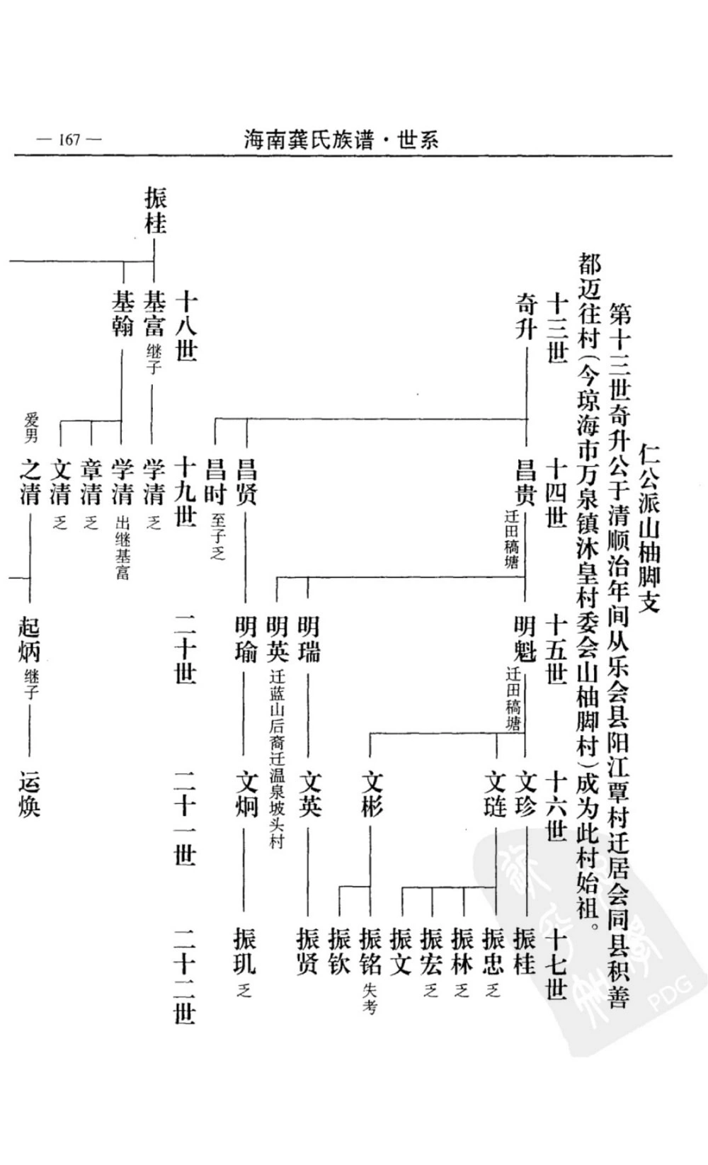 图片[8]-海南龚氏族谱（武陵堂）电子版PDF下载-中华家谱网
