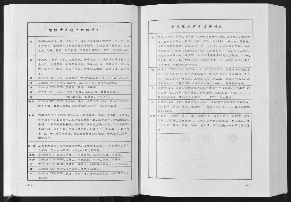 图片[8]-山东临沂费县东鲁侯氏族谱（忠恕堂）电子版PDF下载-中华家谱网