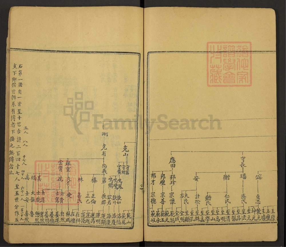 图片[4]-山东肥城县董氏族谱电子版PDF下载-中华家谱网