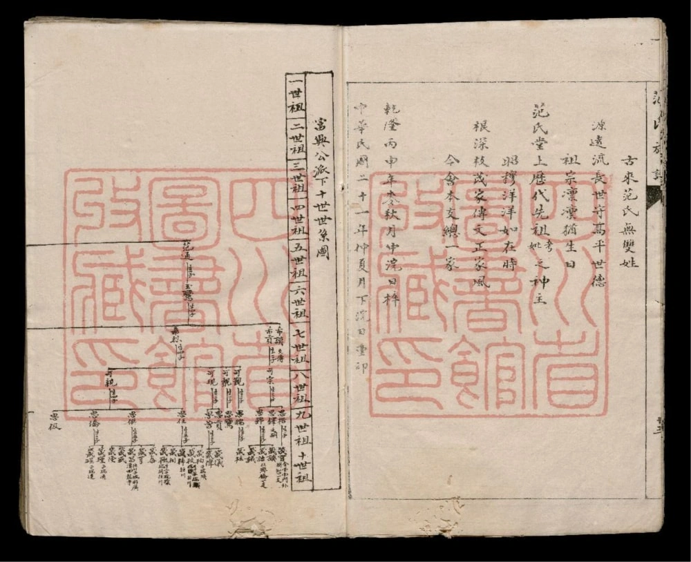 图片[3]-四川成都范氏族谱电子版PDF下载-中华家谱网