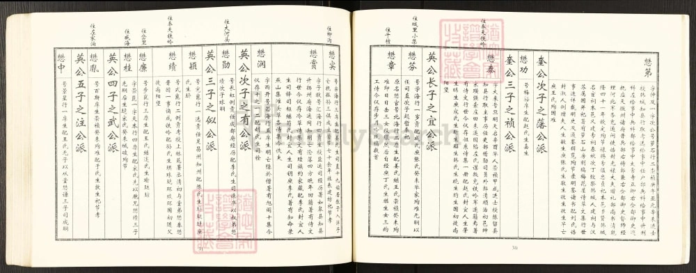 图片[7]-山东莱阳市昌阳左氏族谱电子版PDF下载-中华家谱网