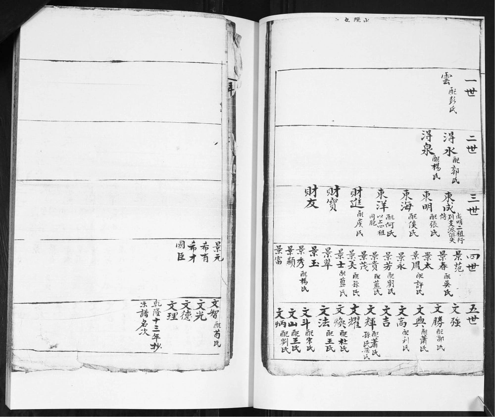 图片[6]-山东即墨邹家疃邹氏族谱（光裕堂）电子版PDF下载-中华家谱网