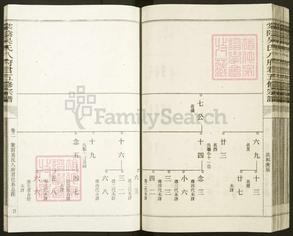 图片[8]-江西抚州宜黄县棠荫吴氏八府君五修宗谱电子版PDF下载-中华家谱网