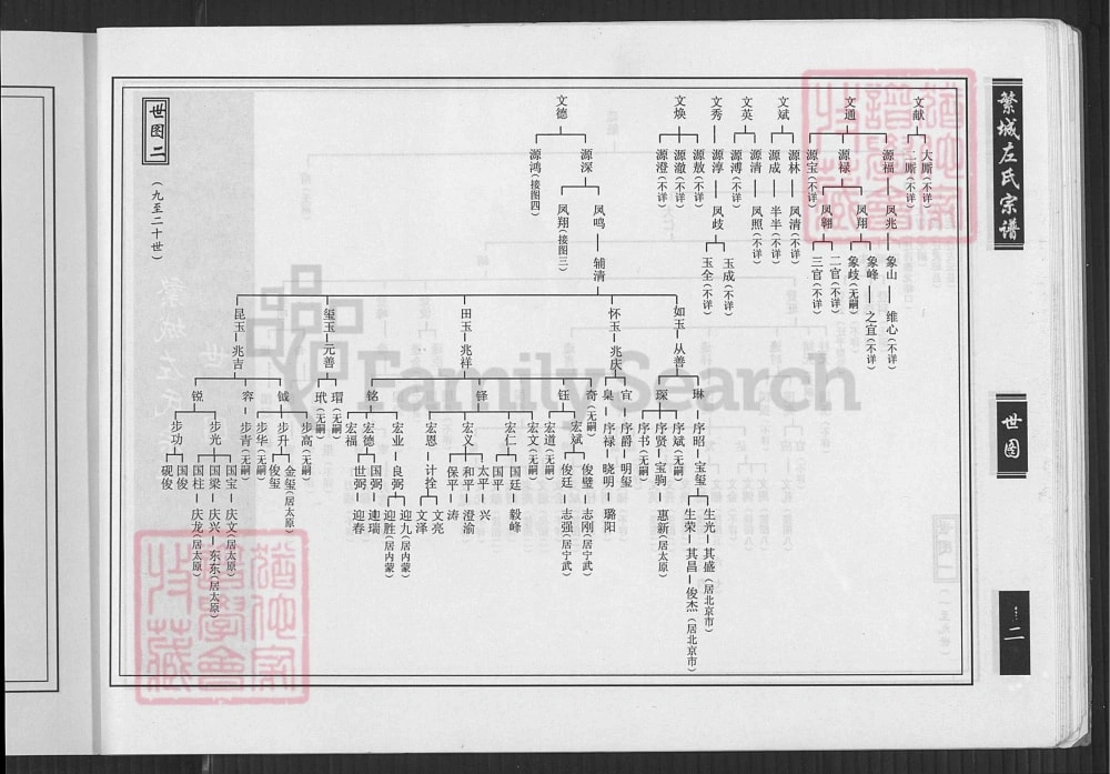 图片[5]-山西忻州繁峙县繁城左氏宗谱电子版PDF下载-中华家谱网