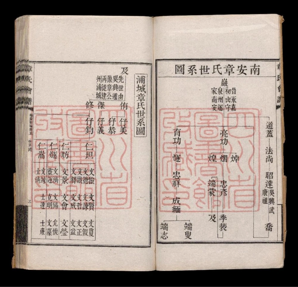 图片[5]-苏浙皖湘鄂章氏会谱德庆电子版PDF下载-中华家谱网