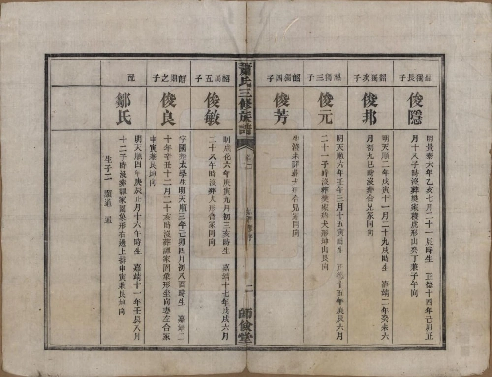 图片[6]-湖南长沙萧(肖)氏三修族谱（师俭堂）电子版PDF下载-中华家谱网