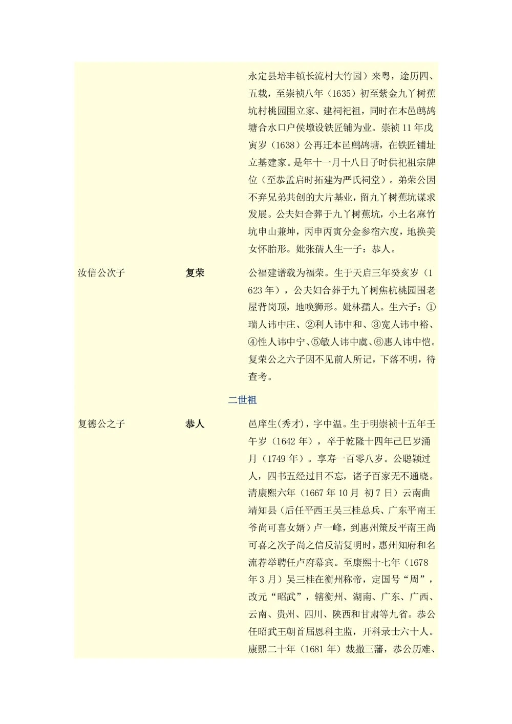 图片[7]-广东河源紫金鹧鸪塘严氏族谱电子版PDF下载-中华家谱网