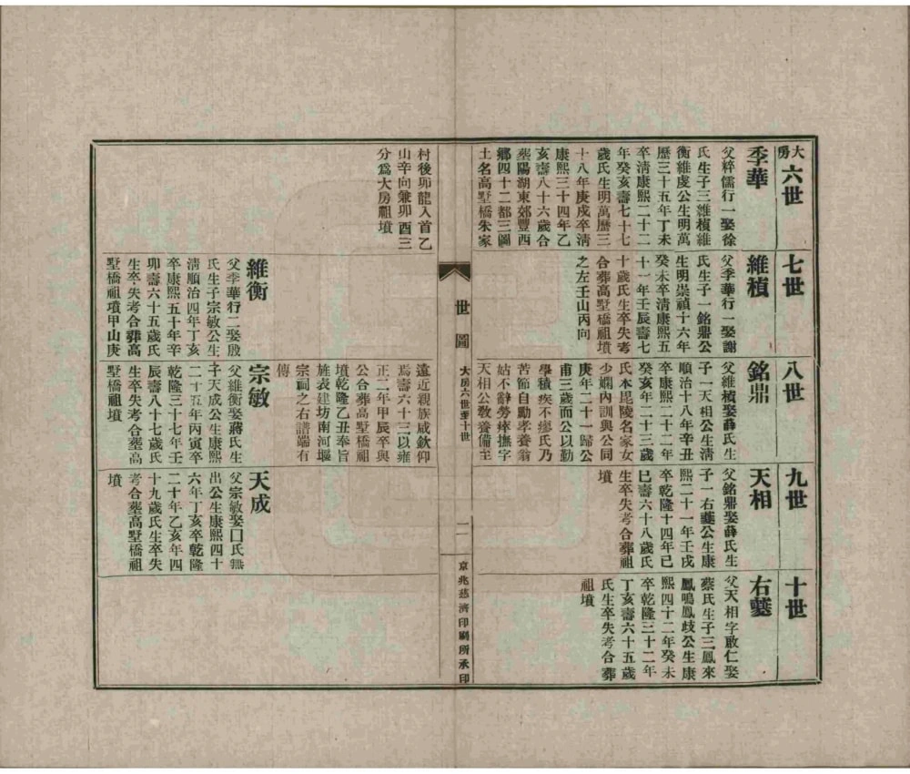 图片[5]-江苏常州武进南河堰袁氏族谱电子版PDF下载-中华家谱网