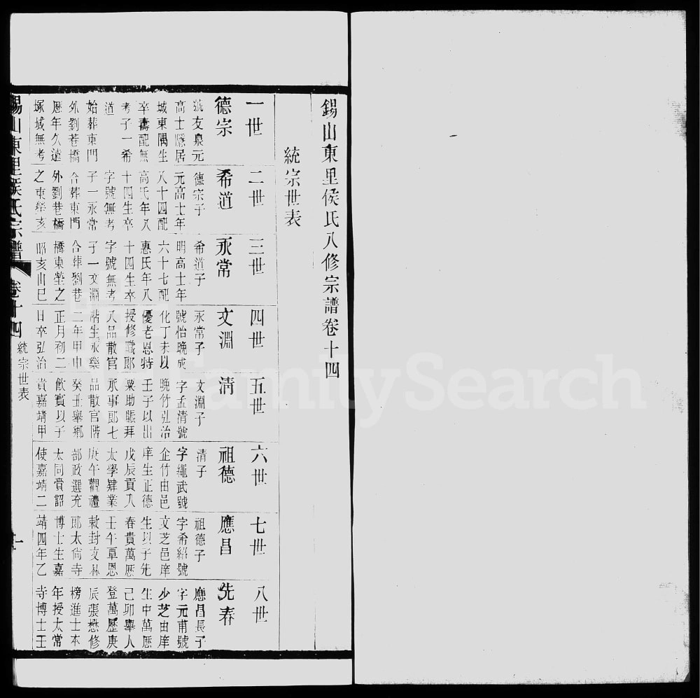 图片[4]-江苏无锡锡山东里侯氏八修宗谱电子版PDF下载-中华家谱网