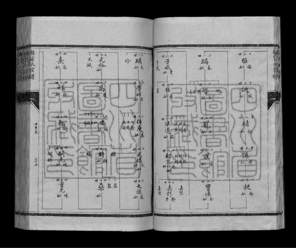 图片[8]-四川成都钟赁氏宗谱电子版PDF下载-中华家谱网