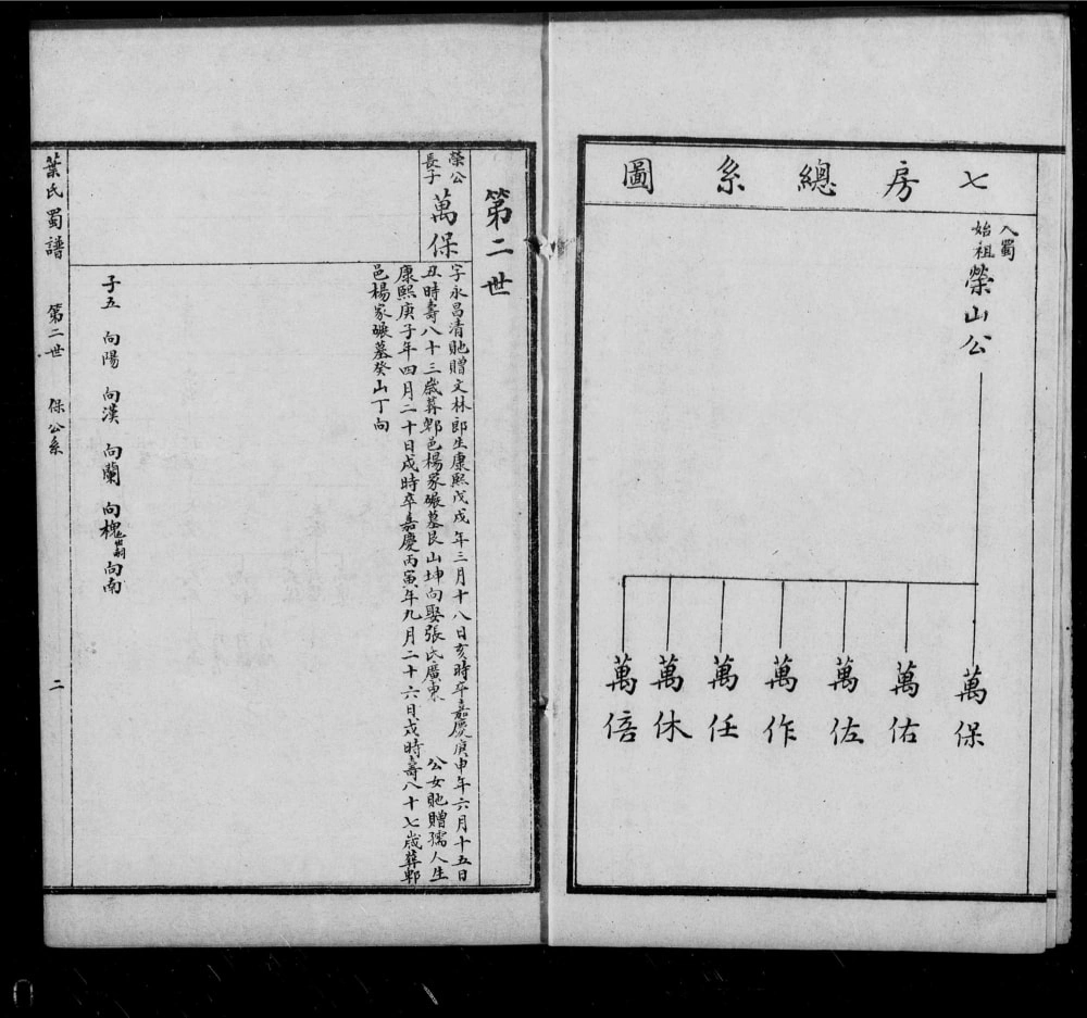 图片[6]-四川成都蓉城叶氏宗族全谱电子版PDF下载-中华家谱网