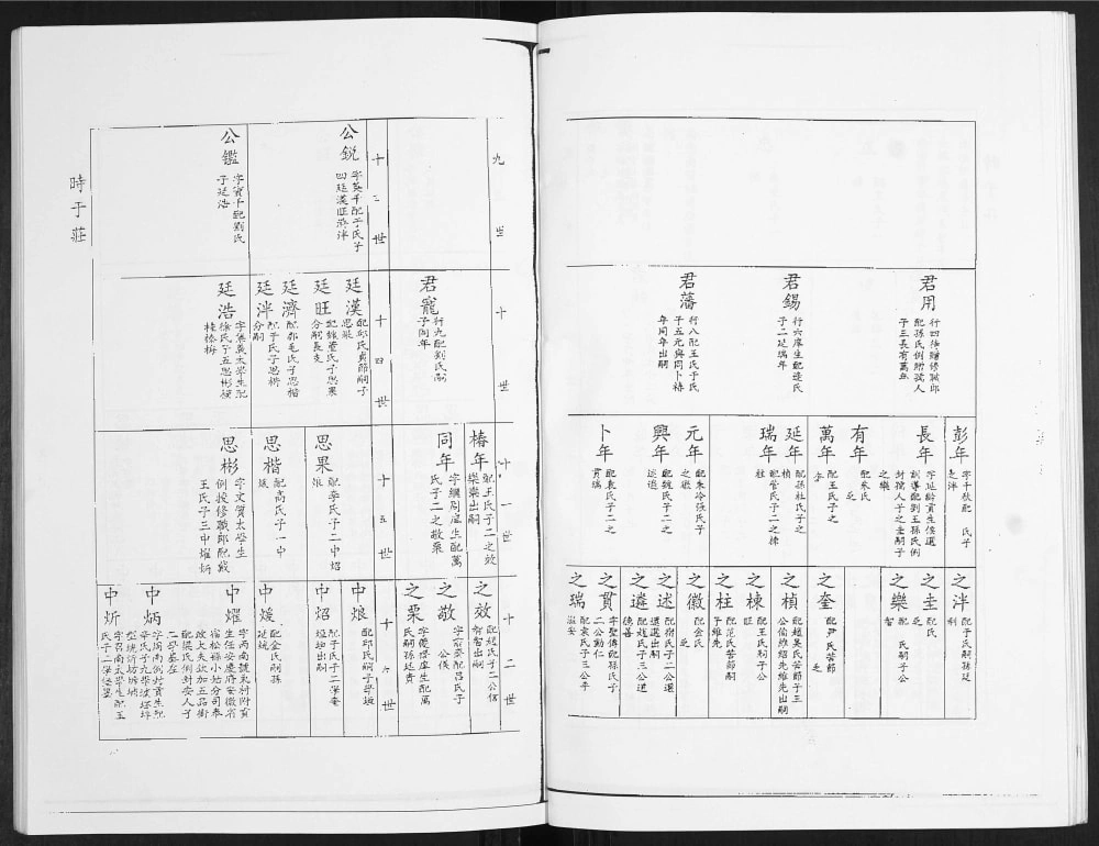 图片[8]-山东青岛侯氏族谱（积善堂）电子版PDF下载-中华家谱网