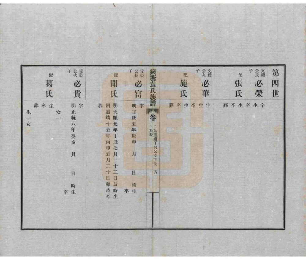 图片[6]-浙江杭州钱塘袁氏族谱电子版PDF下载-中华家谱网