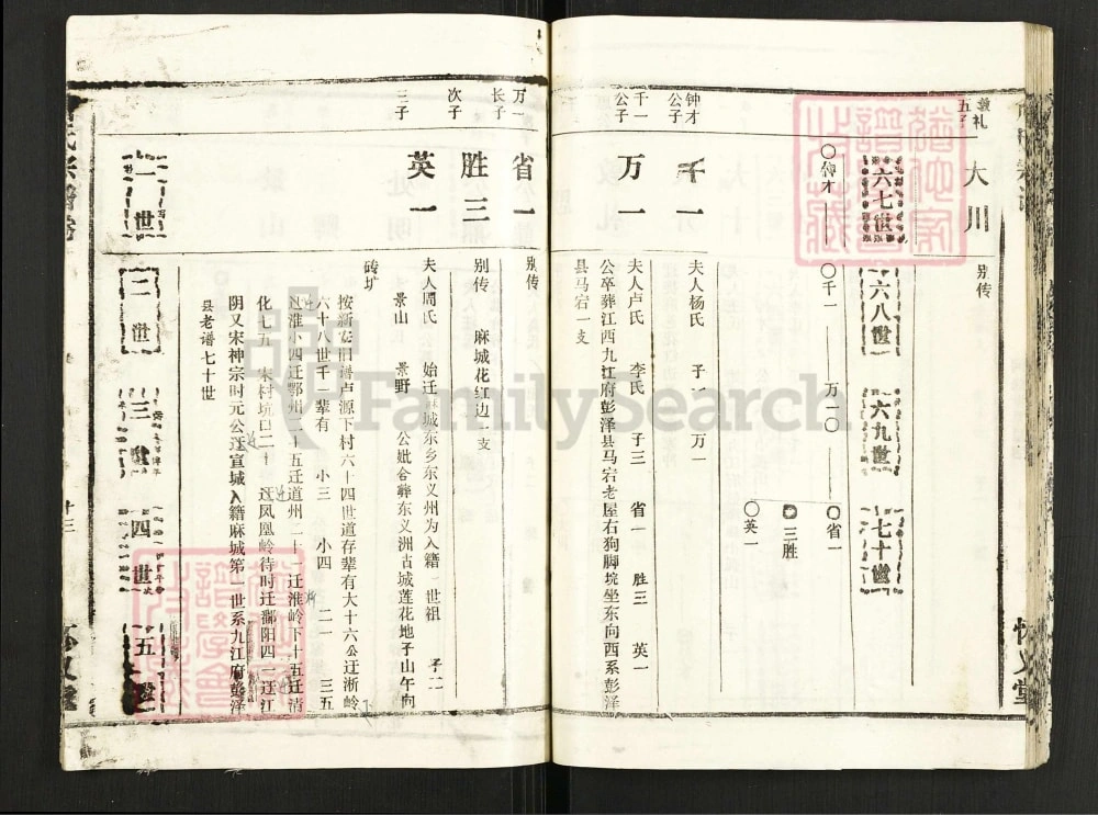 图片[4]-湖北麻城詹氏宗谱（怀义堂）电子版PDF下载-中华家谱网