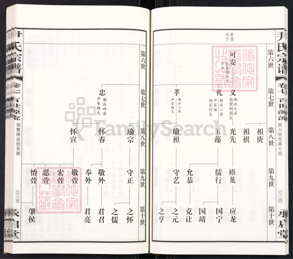 图片[7]-江苏常州毗陵尹氏宗谱（承启堂）电子版PDF下载-中华家谱网