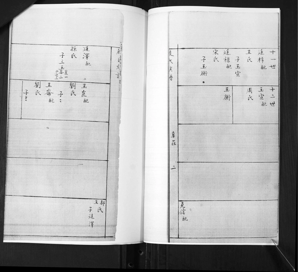 图片[6]-山东青岛即墨殷氏族谱电子版PDF下载-中华家谱网