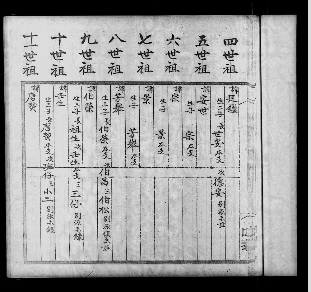 图片[7]-广东东莞谢氏族谱电子版PDF下载-中华家谱网