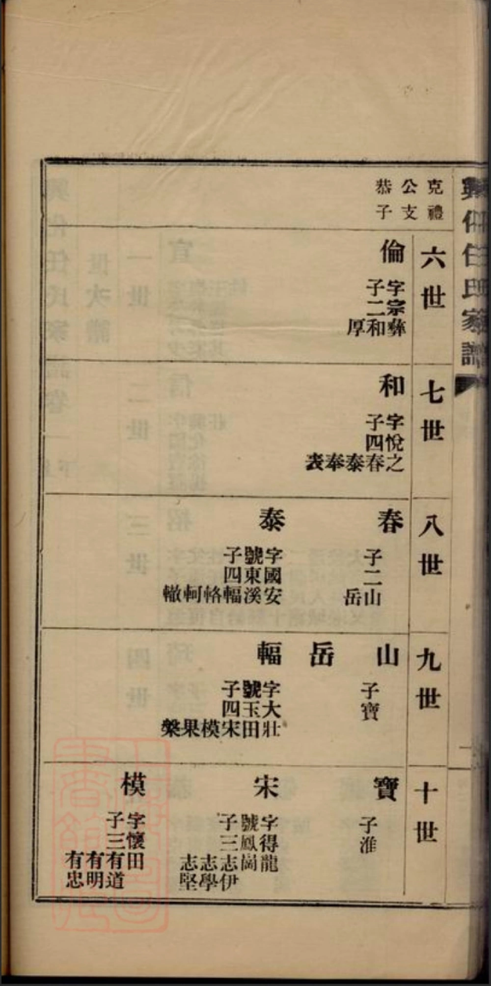 图片[6]-江苏兴化任氏家谱电子版PDF下载-中华家谱网